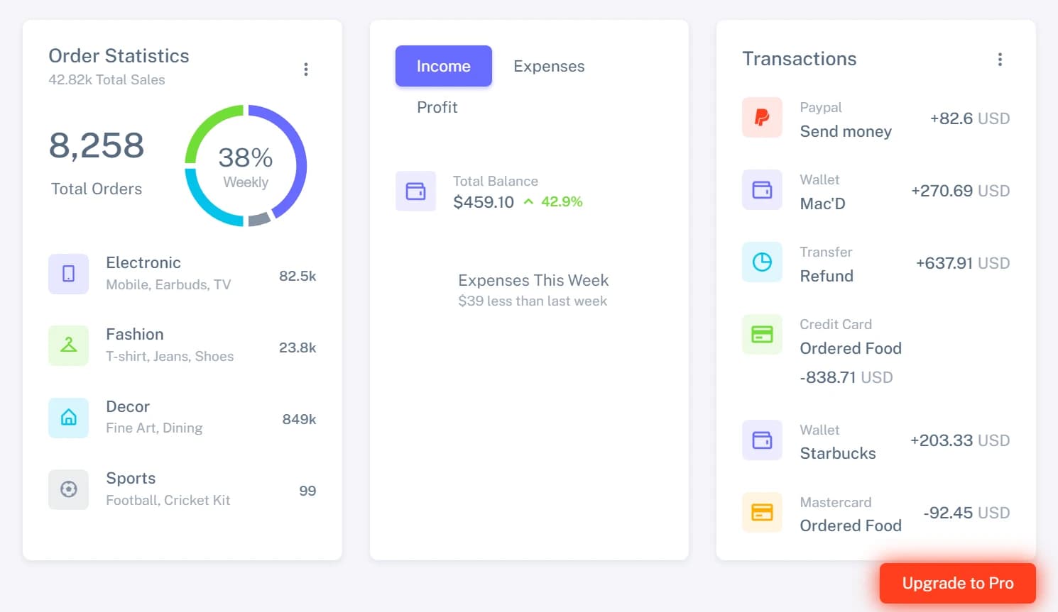 Preview of E-commerce Analytics Dashboard - Real-Time Insights for Business Growth